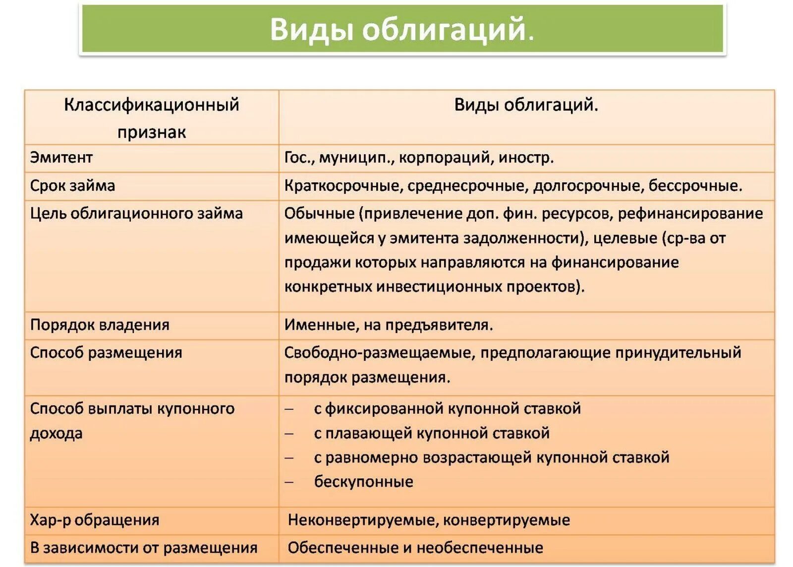 Виды облигаций. Основные виды облигаций. Типы ценных бумаг. Облигации виды облигаций.