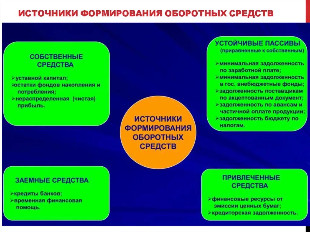 Собственные средства организации это. Источники финансирования оборотных средств предприятия. Источники финансирования оборотного капитала. Источники формирования собственных средств. Источники формирования оборотных средств.