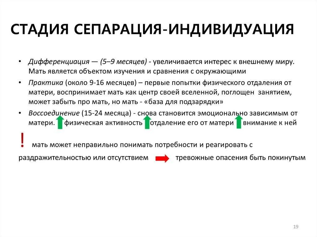 После сепарации. Стадии сепарации. стадия сепарации индивидуации. этапы сепарации от родителей. этапы сепарации в психологии.
