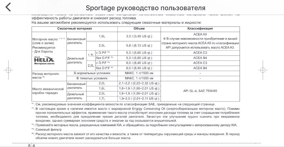 Киа спортейдж масло в двигатель сколько