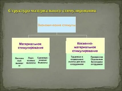 Материальные структуры
