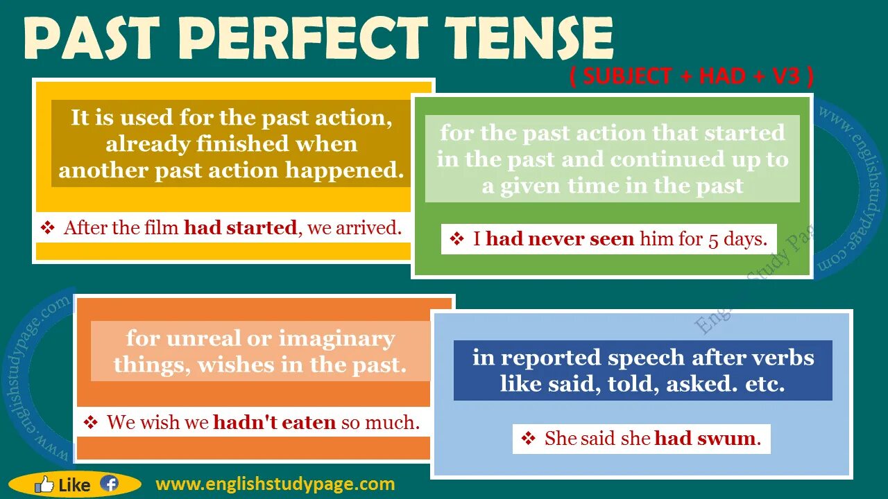 1 the perfect tense forms. Past perfect. Past perfect Tense. Паст Перфект тенс. Прошедшее совершенное время.