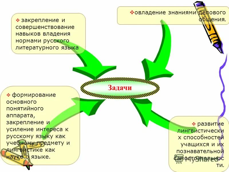 Оперативное поле чтения детей. Формирование умений и навыков. Урок совершенствование это. Тип занятия формирования умений и навыков. Урок формирования умений и навыков.