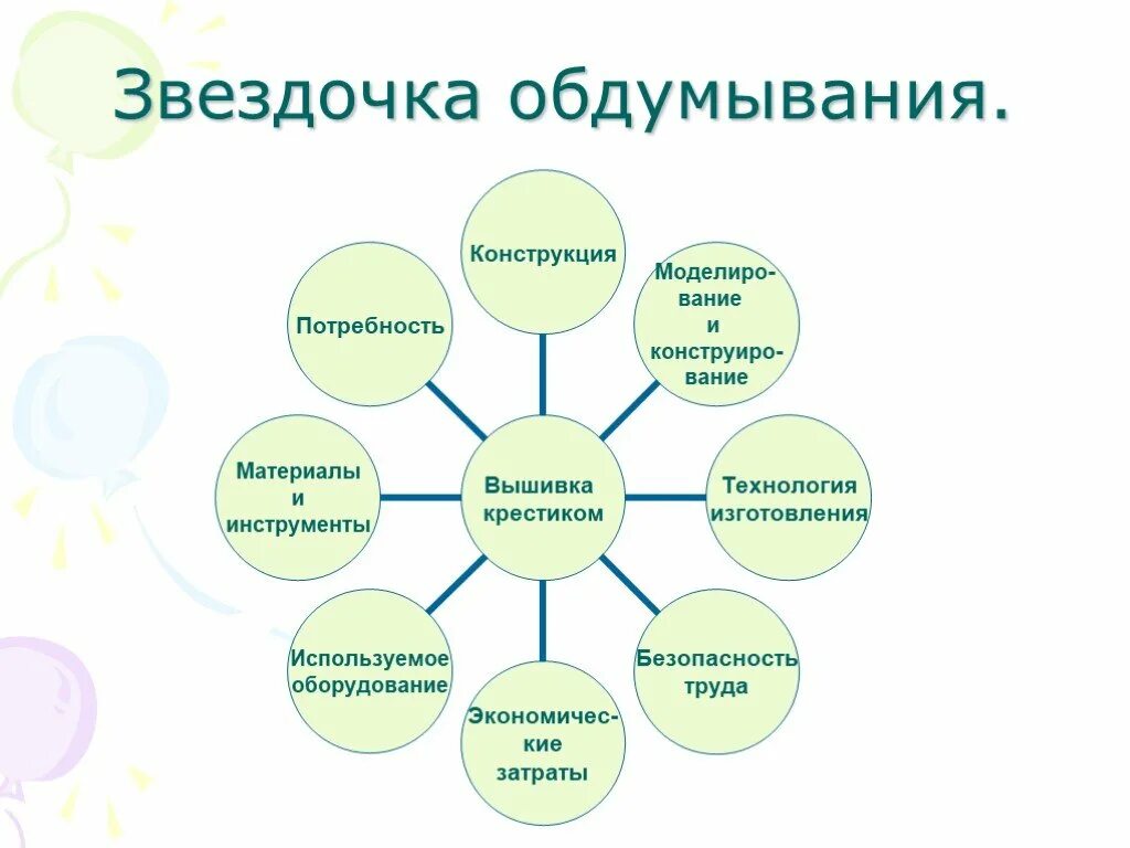 Звёздочка обдумывания по технологии вышивка крестом. Схема обдумывания вышивка крестом. Схема обдумывания для проекта по технологии 8 класс. Звездочка обдумывания технология.