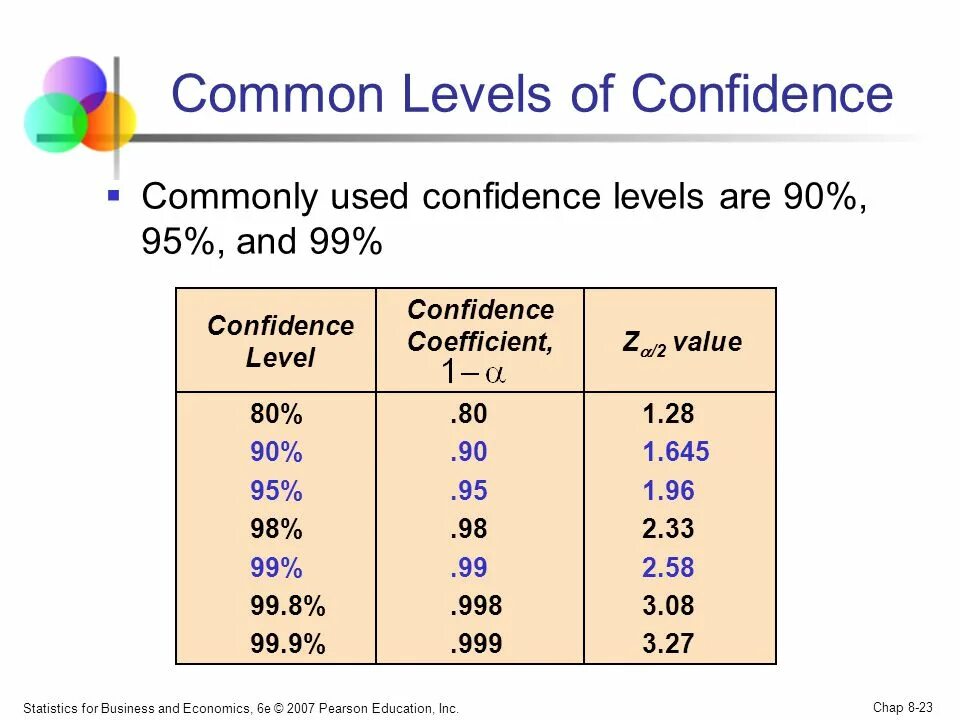 Commonly used