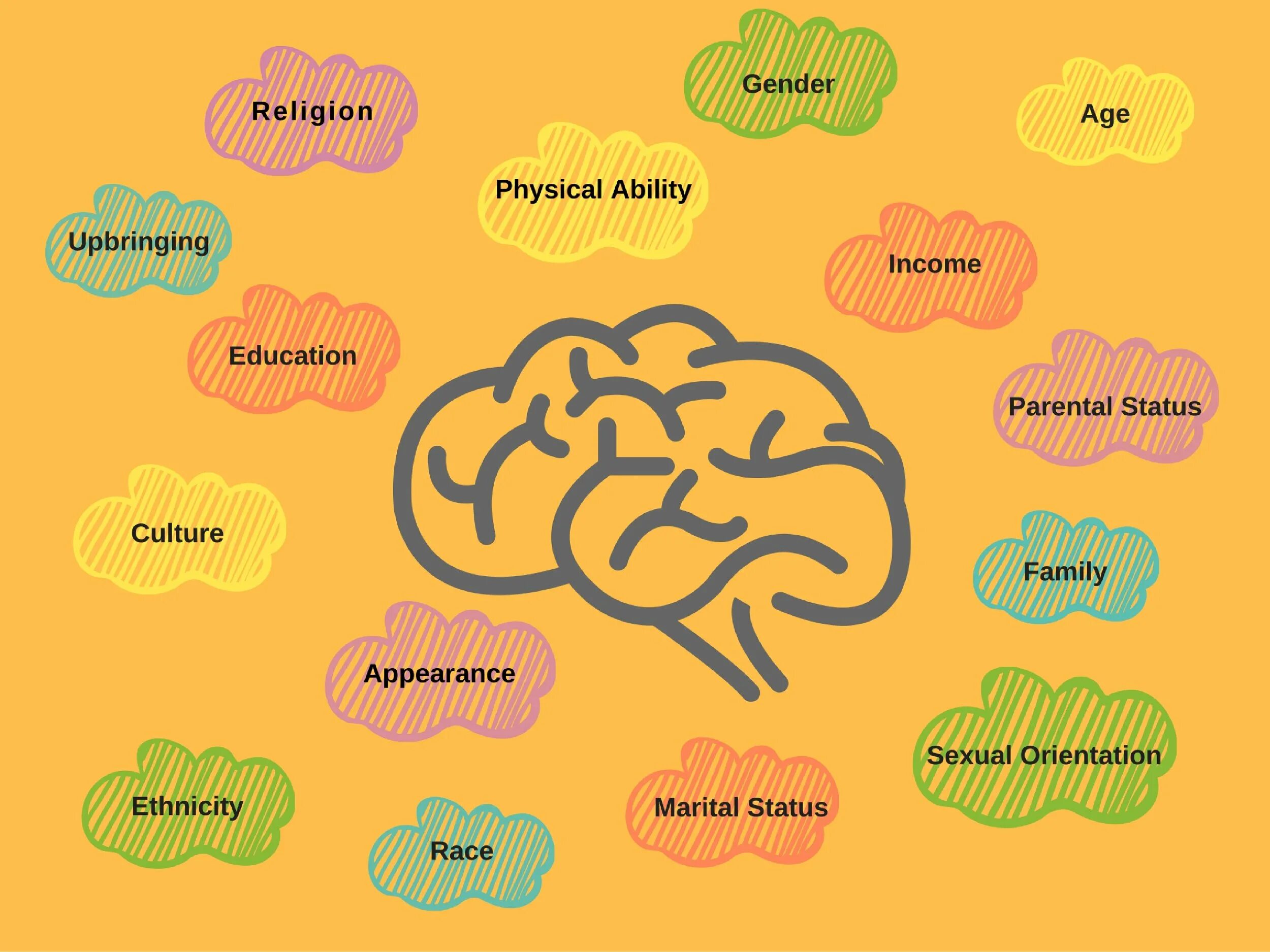 Implicit bias. Карточки на тему upbringing. Education and upbringing.