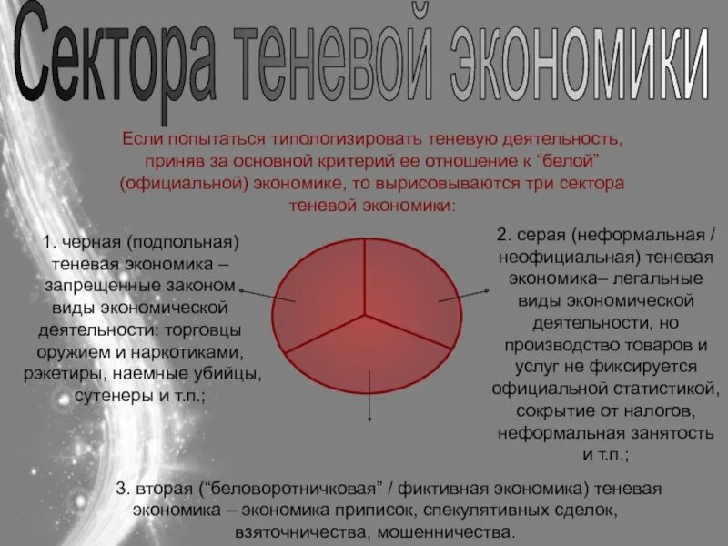 «Беловоротничковая» («вторая») теневая экономика. Беловоротничковая теневая экономика. Теневой сектор экономики. Теневая экономика примеры. Теневая сфера экономики