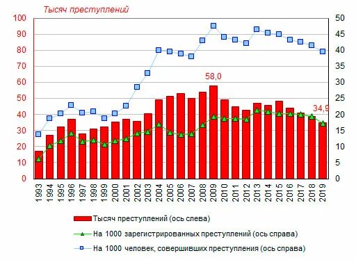 Количество преступлений совершенных мигрантами. Статистика преступлений, совершенных иностранными гражданами. статистика преступлений русскими и мигрантами.