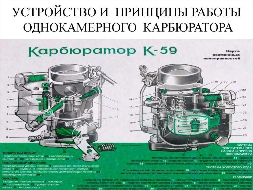 Принцип работы карбюратора. Система питания карбюратор к-131. Карбюратор устройство и принцип работы. Устройство и принцип работы простейшего карбюратора.