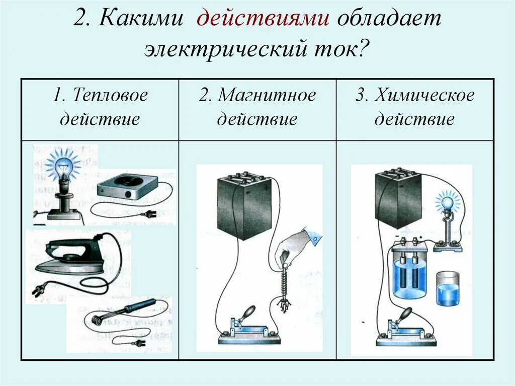 Тепловое действие тока вещество. Действие электрического тока тепловое магнитное химическое. Действий электрического тока таблица физика. Действия электрического тока 8 класс таблица. Таблица действия электрического тока физика 8 класс.