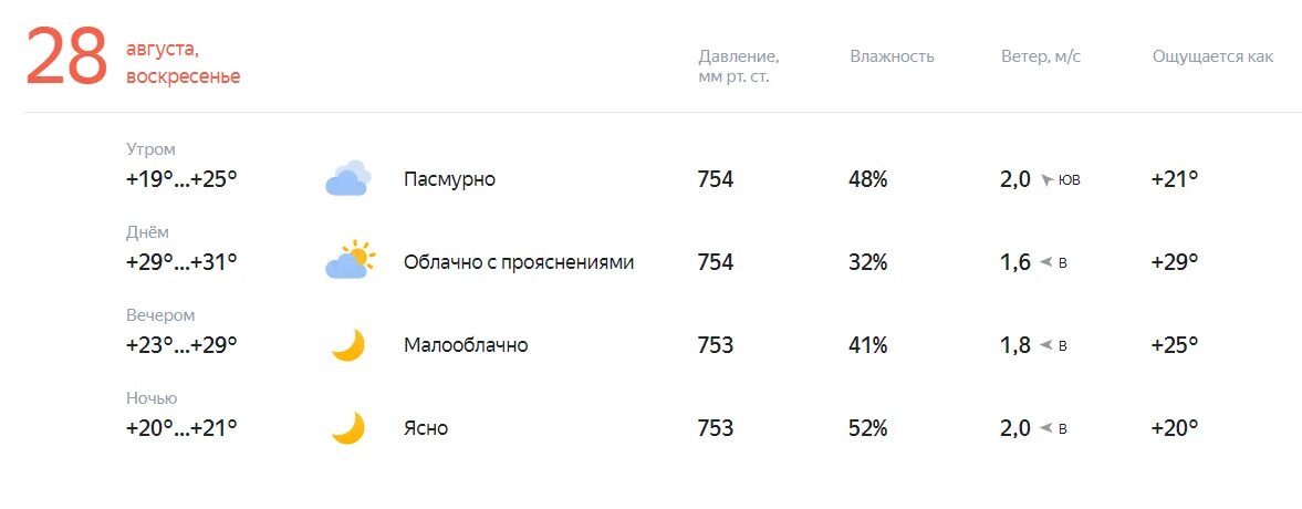 Давай завтра утром. Погода ощущается как. Пасмурно погода. Погода на завтра 2 августа. Погода на завтра на 1 августа.