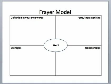 Character examples