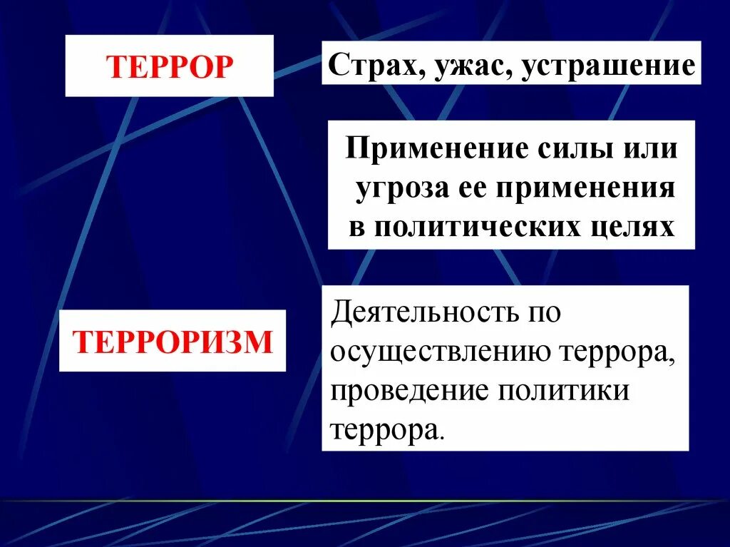 Радикализм экстремизм терроризм. Цели экстремизма и терроризма и радикализма. Экстремизм классный час. Экстремизм и терроризм классный час. Терроризм и экстремизм различия