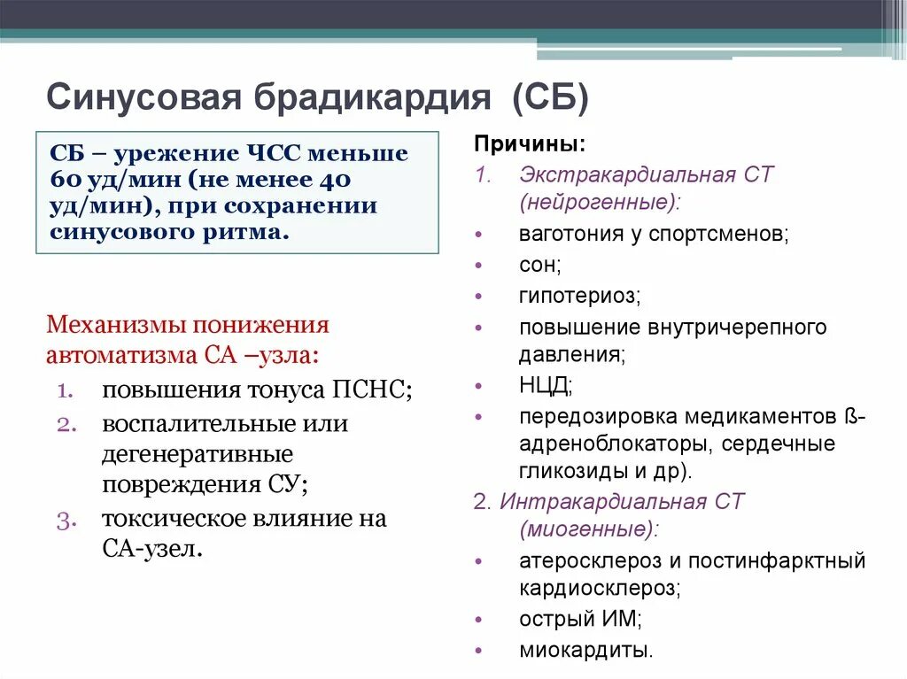 Нарушение ритма мкб у детей. Синусовая брадикардия диагноз мкб 10. брадикардия мкб 10 у взрослых. брадикардия по мкб 10 у детей. медикаментозная брадикардия мкб.