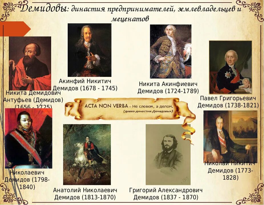 Династия уральских демидовых известна тем что. Демидовы династия на урале история. династии российских промышленников демидовых. демидовы при петре 1. демидовы родословное древо.
