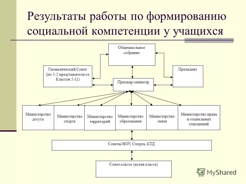 Формирование социальных навыков учащихся. Субъектная позиция ученика. Позиция учащегося. Формирование социальных навыков учащихся. Субъектная позиция школьника.