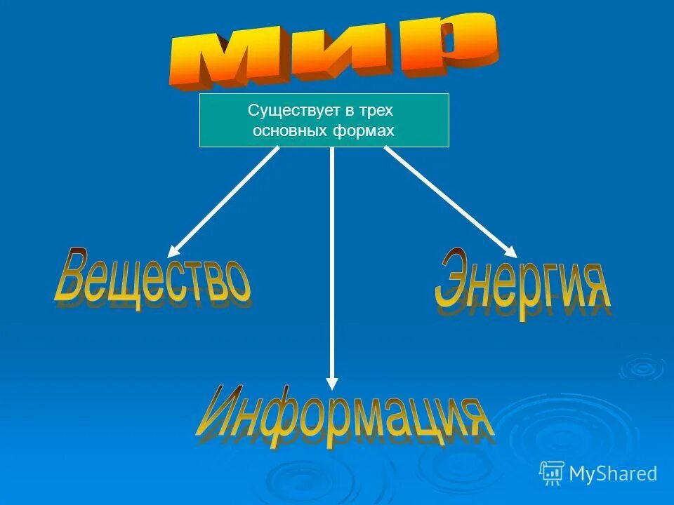 три основные формы. бизнес модель. Arbeiten в претеритум. три формы глагола arbeiten в немецком языке. основные бизнес модели.