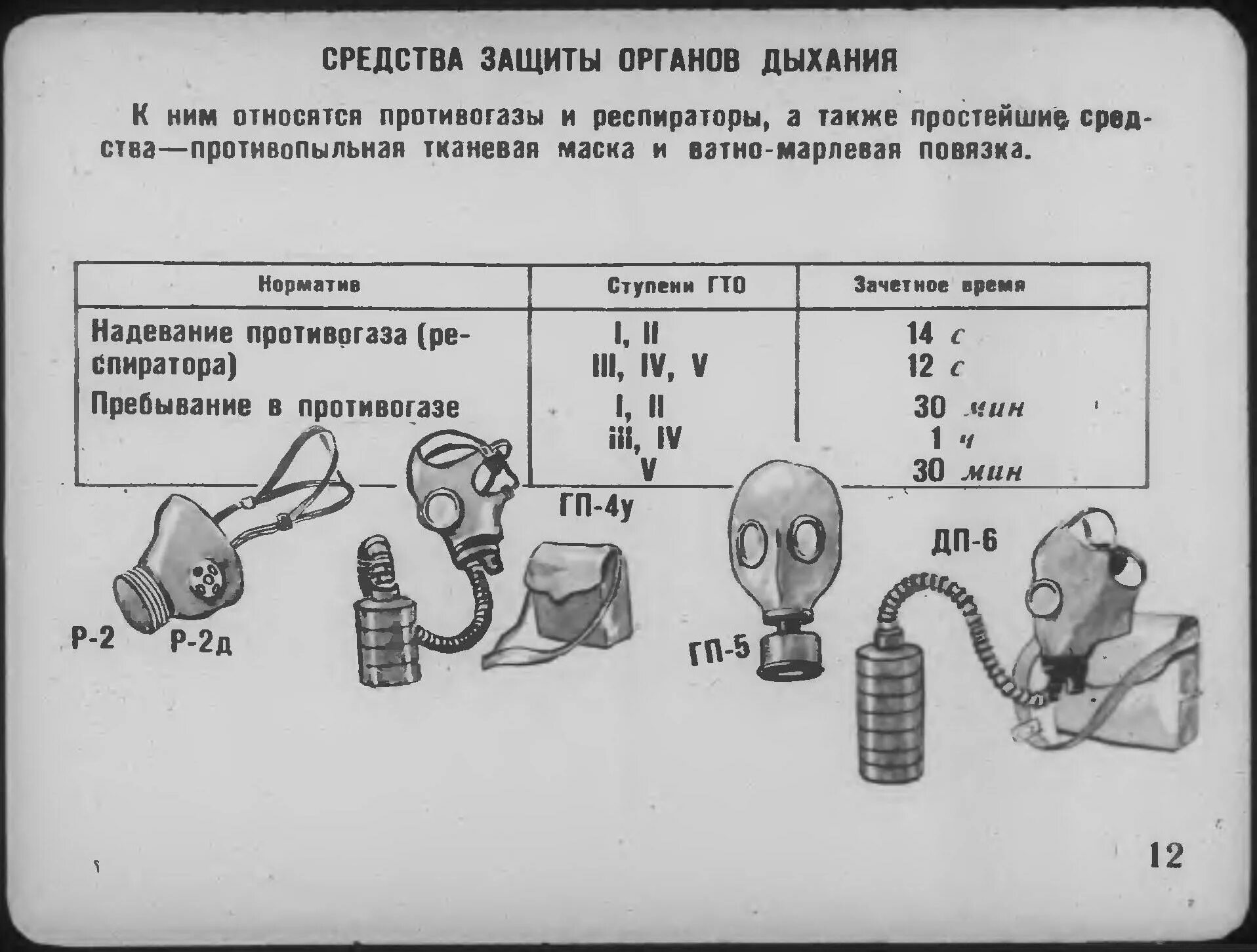 Оценки надевания противогаза. Норматив по одеванию противогаза. Норматив надевания противогаза для школьников. Нормативы по одеванию противогазов. Надения противогаза норматив.