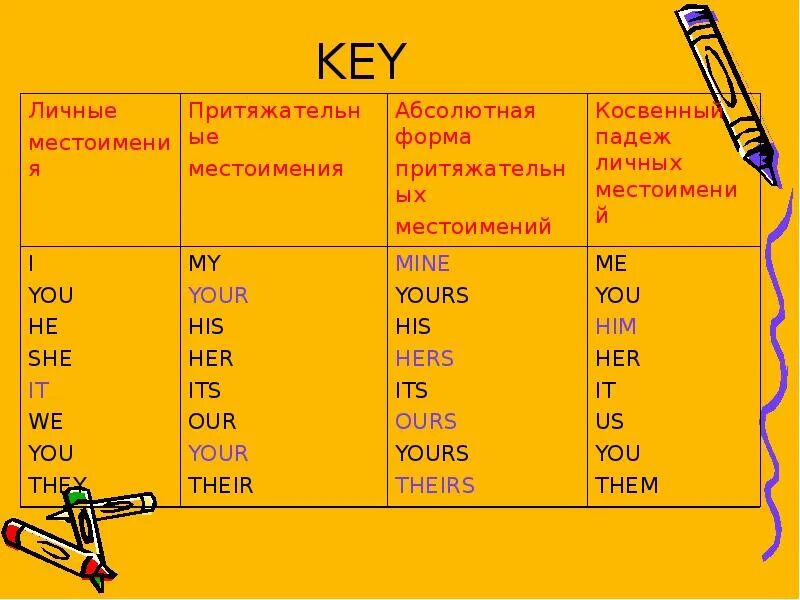 Соответствующее местоимение mummy