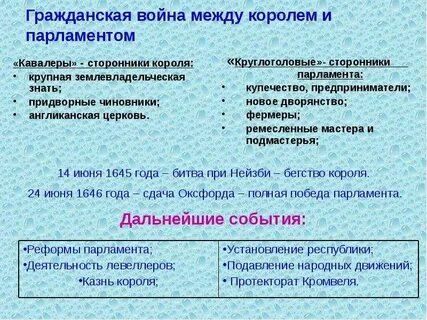 Причины конфликта короля и парламента в англии