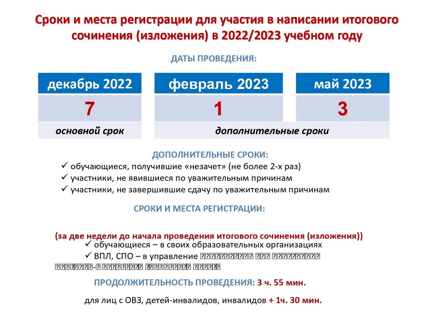 Сроки итогового сочинения 2023 2024