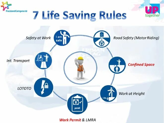Saved rules. Saving. life saving rules work permit.