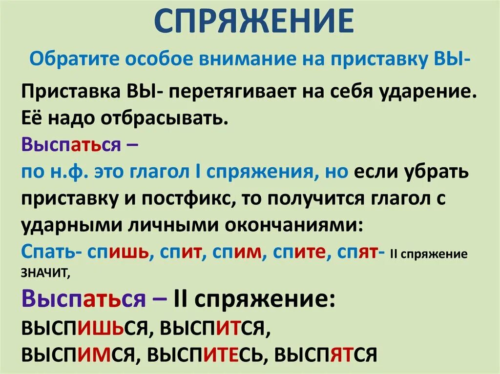 Как понять 1 или 2 спряжение у глагола. Спать спряжение глагола. Спать какое спряжение. Выспаться какое спряжение.