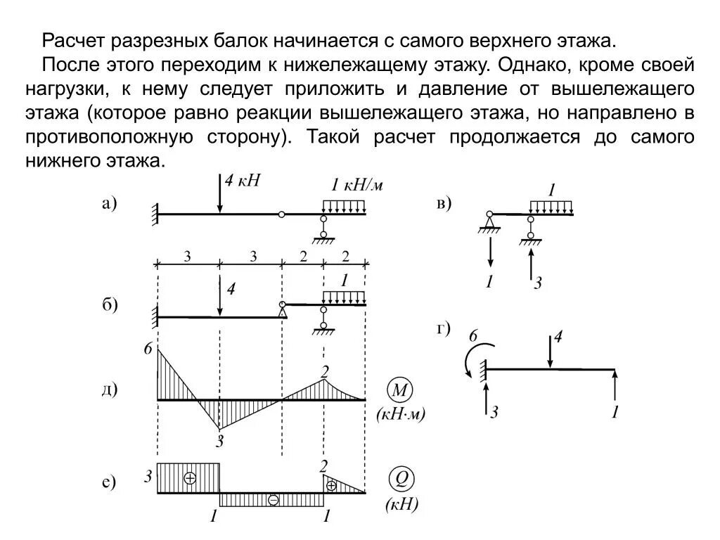 Перечислить виды нагрузок. Статически определимая балка. расчет разрезных балок. типы нагрузок на балку. виды статически определимых балок.