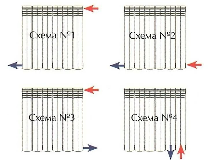 Схема монтажа радиаторов отопления. Установка радиаторов отопления схема подключения. Монтаж радиаторов отопления схема подключения. Схема подключения радиаторов отопления.