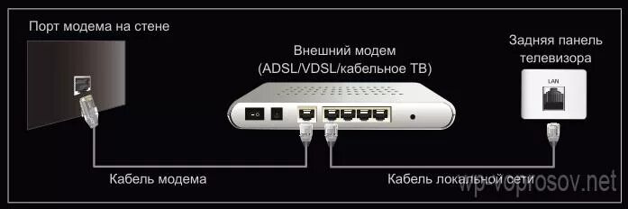 Кабель для подключения телевизора к интернету фото - DelaDom.ru
