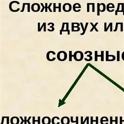 Тест по теме сложное предложение 4 класс. Сложные предложения с разными видами связи тест 9 класс с ответами.