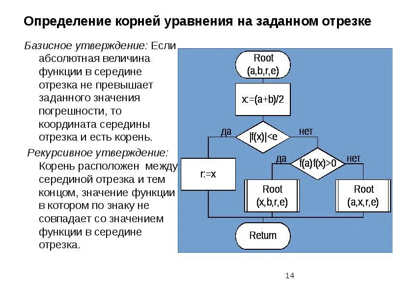 Алгоритмы рекурсивных функций. Блок схема рекурсивного алгоритма. Рекурсивный алгоритм схема. Рекурсивная алгоритмическая конструкция. Блок-схема рекурсивной функции.