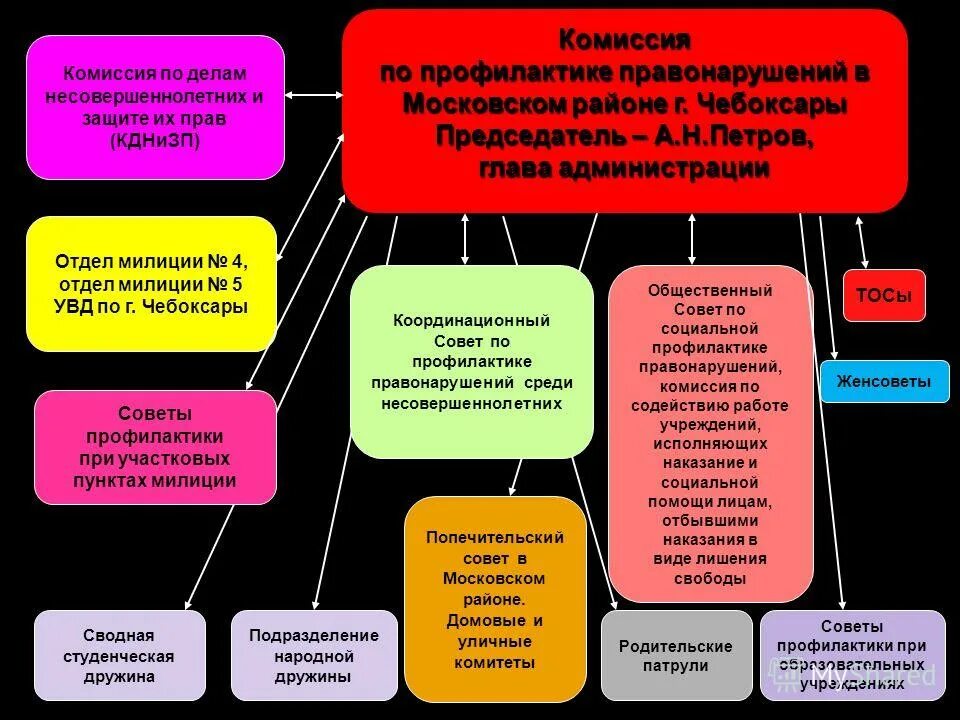 Информация о деятельности администрации