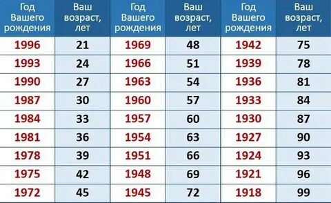 Сколько лет до 6 декабря