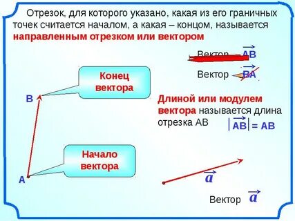 Составляющая вектора силы
