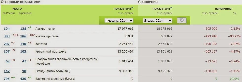 12 процентов в месяц вклады. Банки с лучшими ставками по вкладам. газбанк вклады. показатель вклады физических лиц это. проценты по вкладам в газбанке.