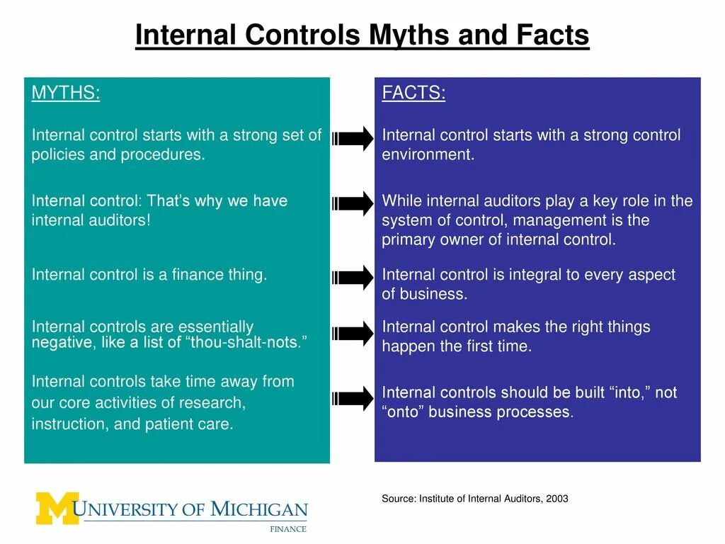 Internal timing. Internal Controls. Facts and Myths. Myths and facts it is what and. Картинка Internal Control среда.