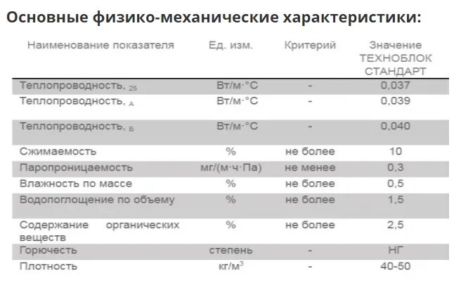 Техноблок стандарт плотность. Техноблок стандарт 1200х600х100. Техноблок стандарт технические характеристики. Техноблок стандарт 1200*600*50. Техноблок стандарт технические характеристики.