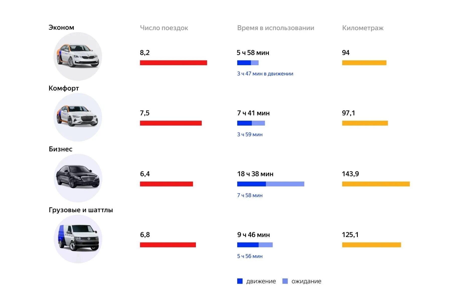 Сколько в минске автомобилей