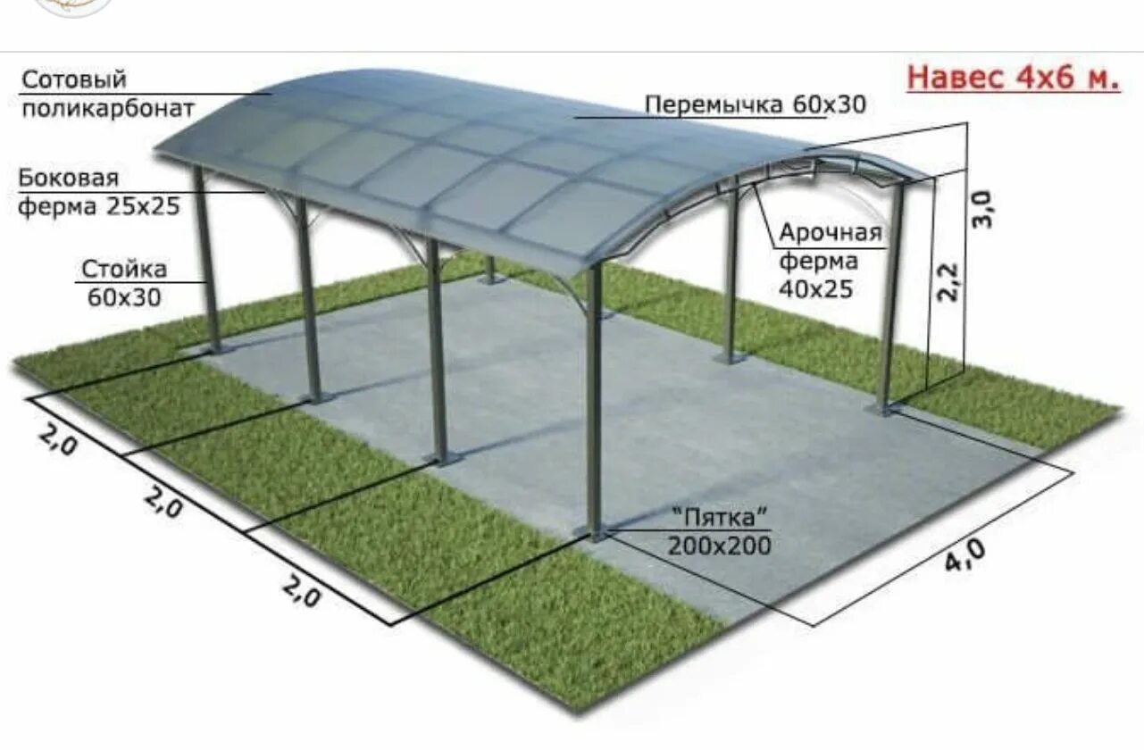 Размер поликарбоната листа для навеса и цена. Навес двускатный 6х4 чертеж. Навес из поликарбоната 3х6м смета. Навес для машины из профтрубы 3.5 /6м чертеж. Навес односкатный 6х6 чертеж.