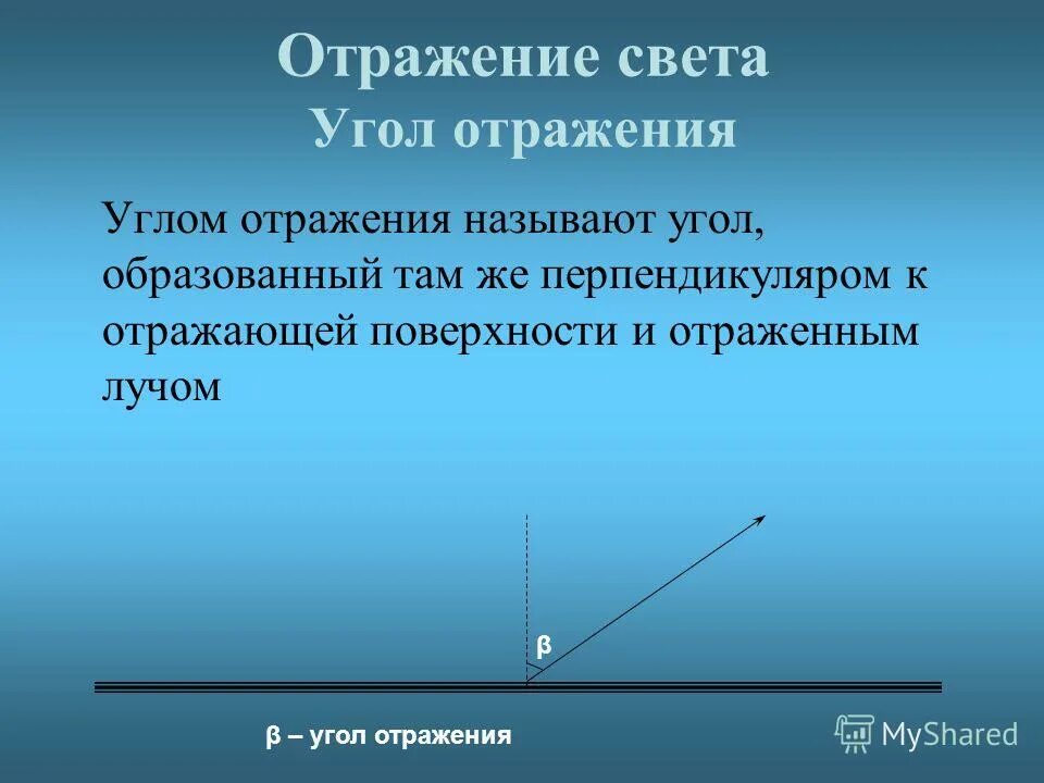 Максимальный угол отражения