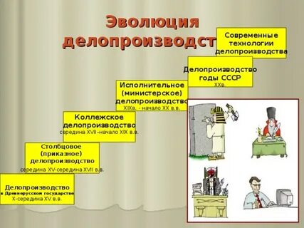 История делопроизводства презентация