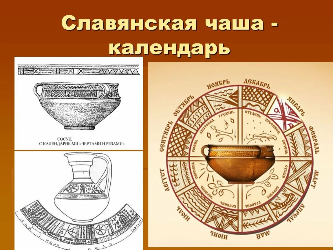 Чаша календарь изо 5. Чаша календарь. славянская чаша календарь. символы на чаше календаре. рисунок чаша календарь.