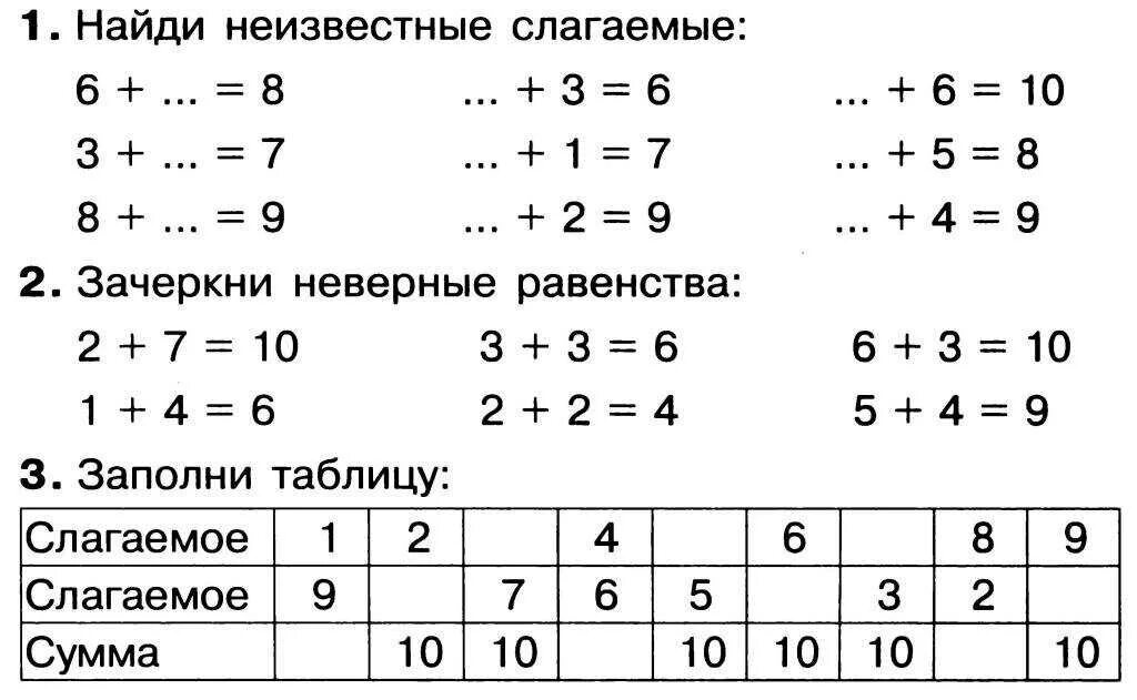 X 8 8 3 класс математика. Задания по математике 1 класс школа России. Математика 1 класс задания задачи. Математика 1 класс тренировочные задания. Карточки по математике 1 класс 3 четверть.