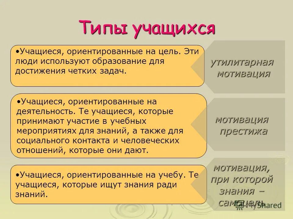 типы неуспевающих школьников. типы учащихся. виды учеников степени. 4 типа учеников. таблица "типы неуспевающих школьников".
