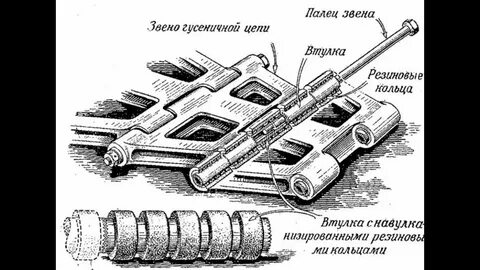Соединения танков