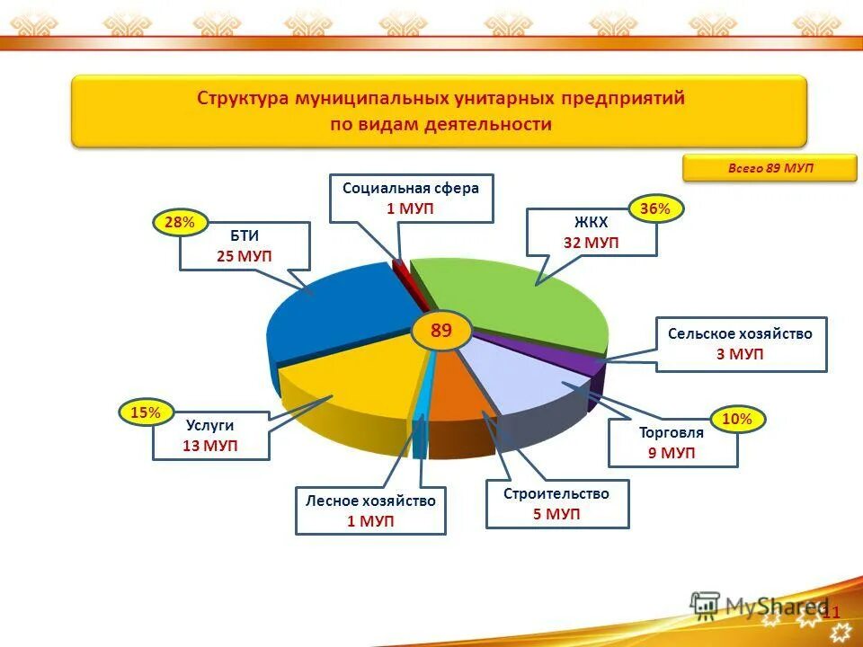 Государственные и муниципальные унитарные предприятия. Унитарное предприятие структура. Унитарное предприятие структура. Унитарное предприятие структура. Структурная схема управляющей организации жкх.