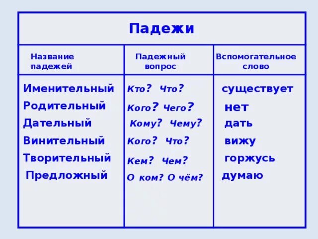 Название вопроса и текст вопроса