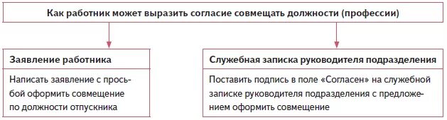 Что относится к совмещению