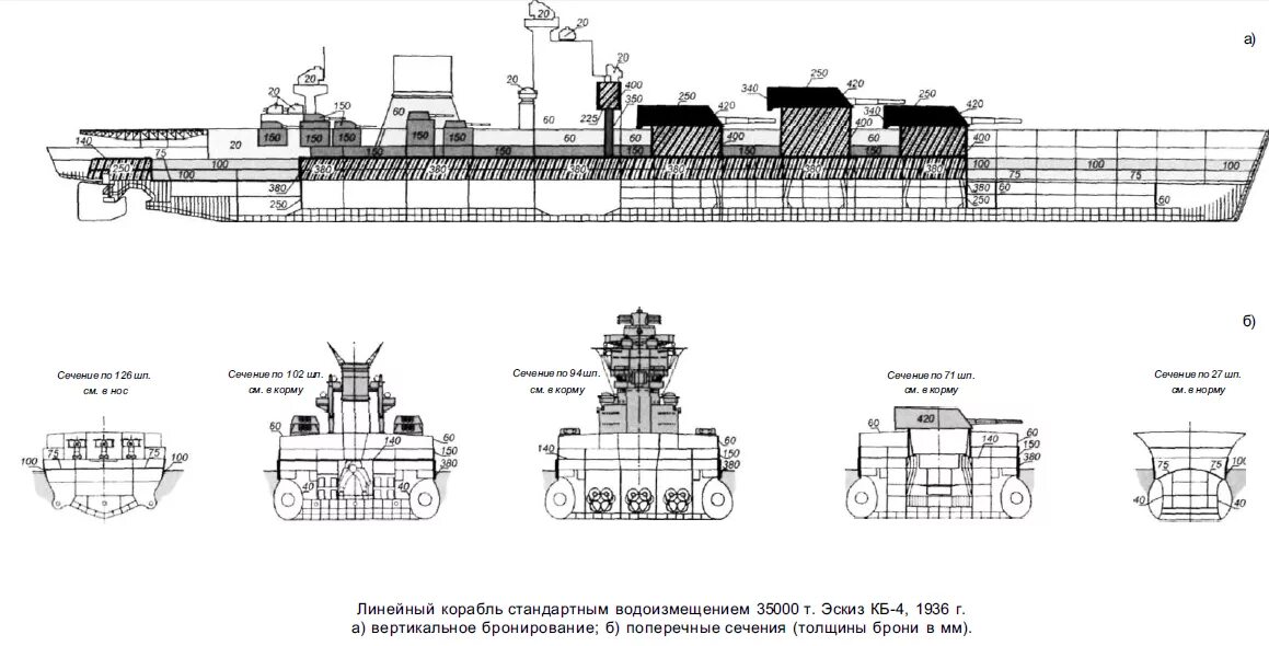 Бронирование линкора. Схема бронирования линкоров. линкор проекта 21. броня линкора схема. линкор ленин чертежи.
